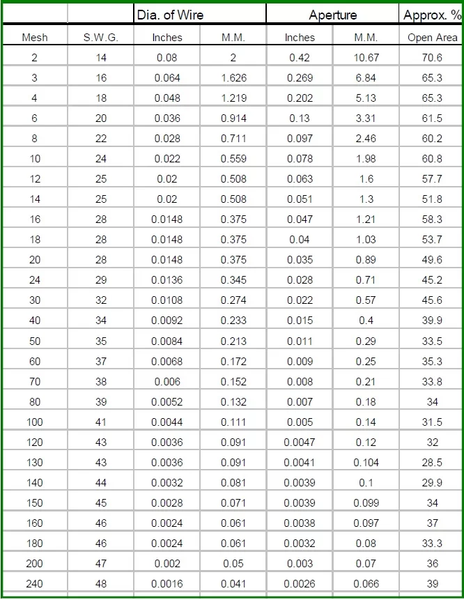 Woven Wire Mesh Reference Table Gough Engineering